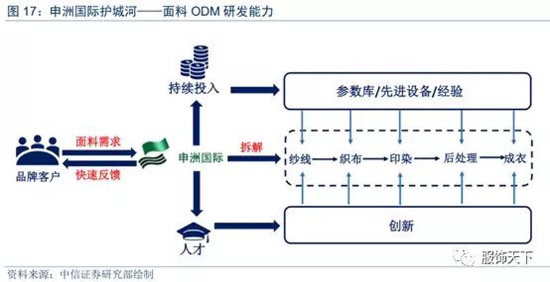 广州服装公司的选购指南